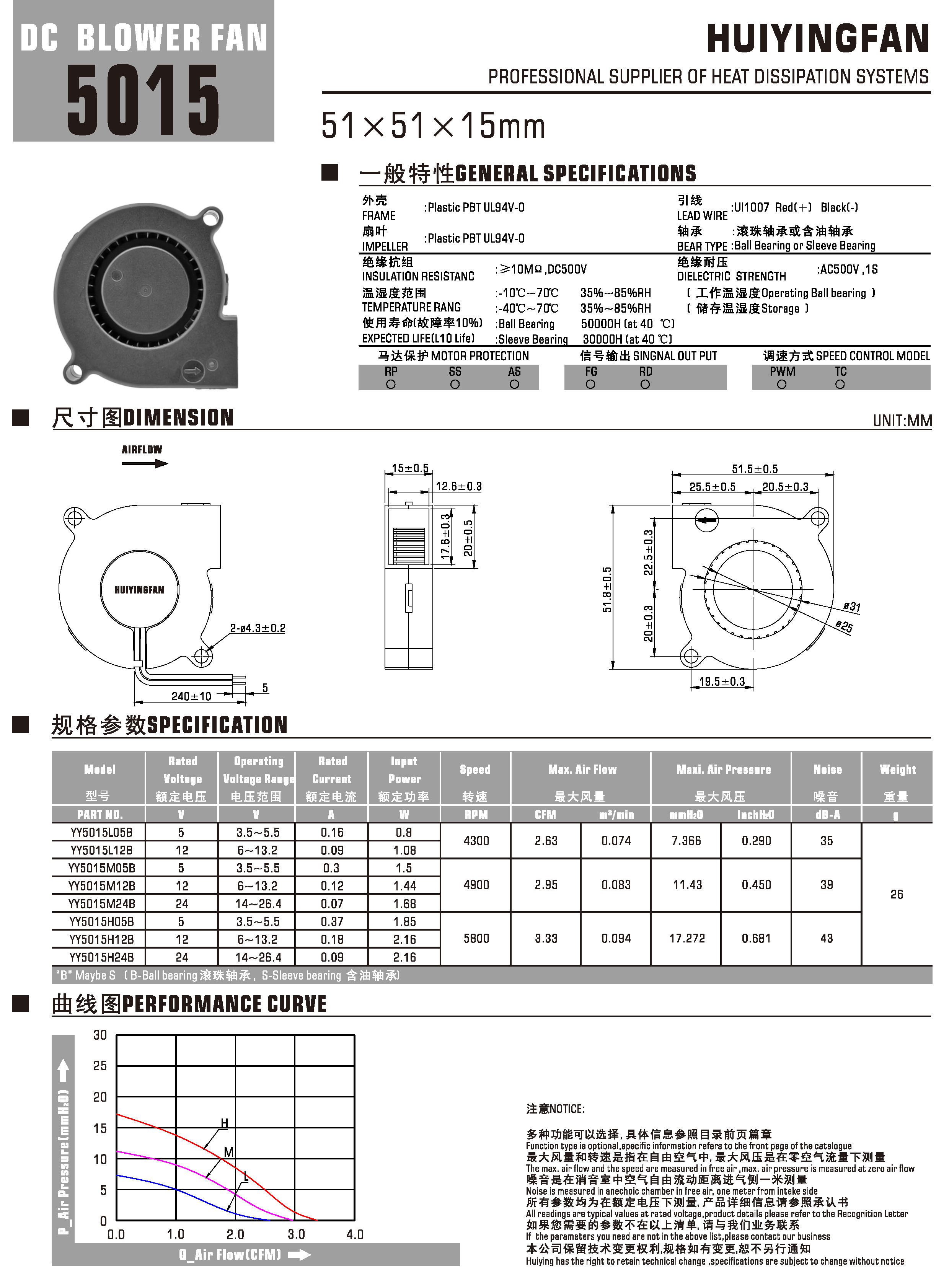 DC直流5015鼓风机参数