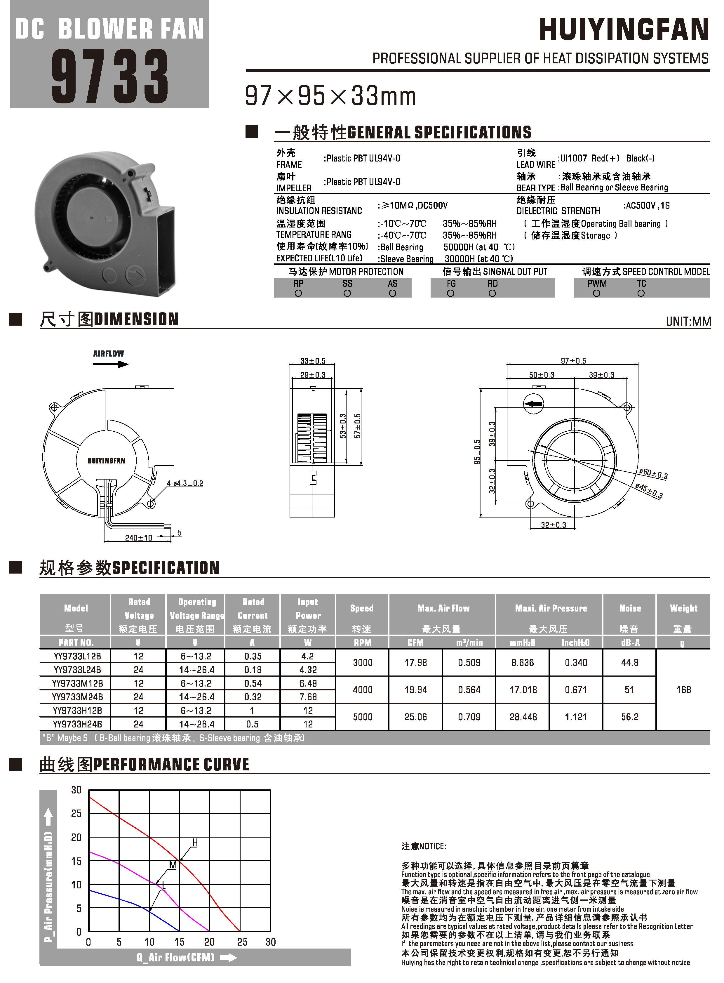 DC直流9733鼓风机参数